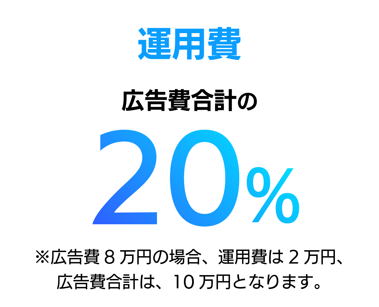 「TVer広告費の説明図。運用費は広告費合計の20％であることを記載。」